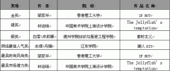 第19屆真維斯杯服裝設計大賽---王沛、王桂玲